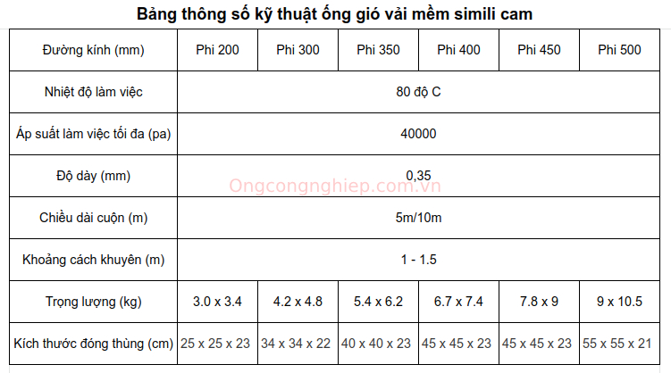 Bảng thông số kỹ thuật ống gió vải mềm silicone cam