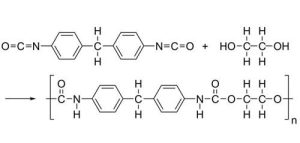 PolyUrathane là gì
