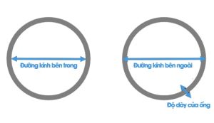 đường kính trong là gì