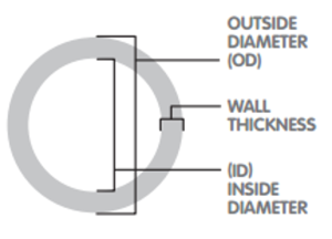 đường kính od là gì