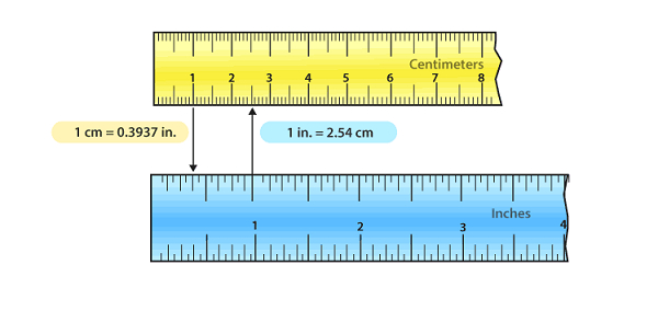 Cách quy đổi 1 inch bằng bao nhiêu cm, mm, m đơn giản